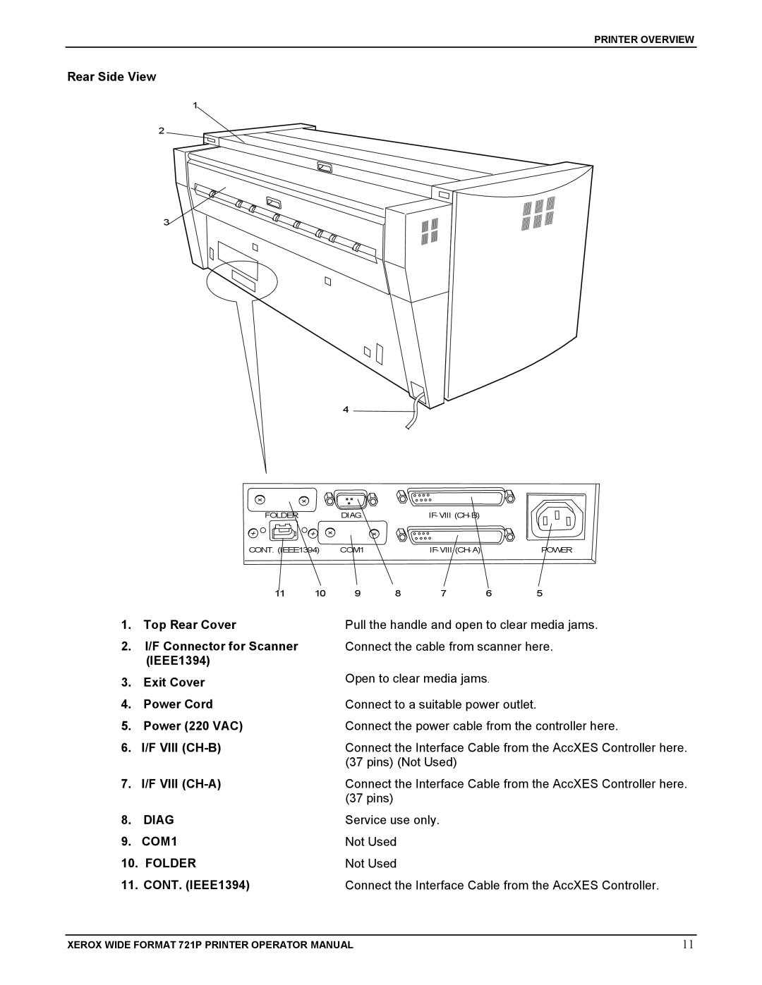 Xerox 721P Rear Side View, Connect the Interface Cable from the AccXES Controller here, Pins Not Used, Service use only 