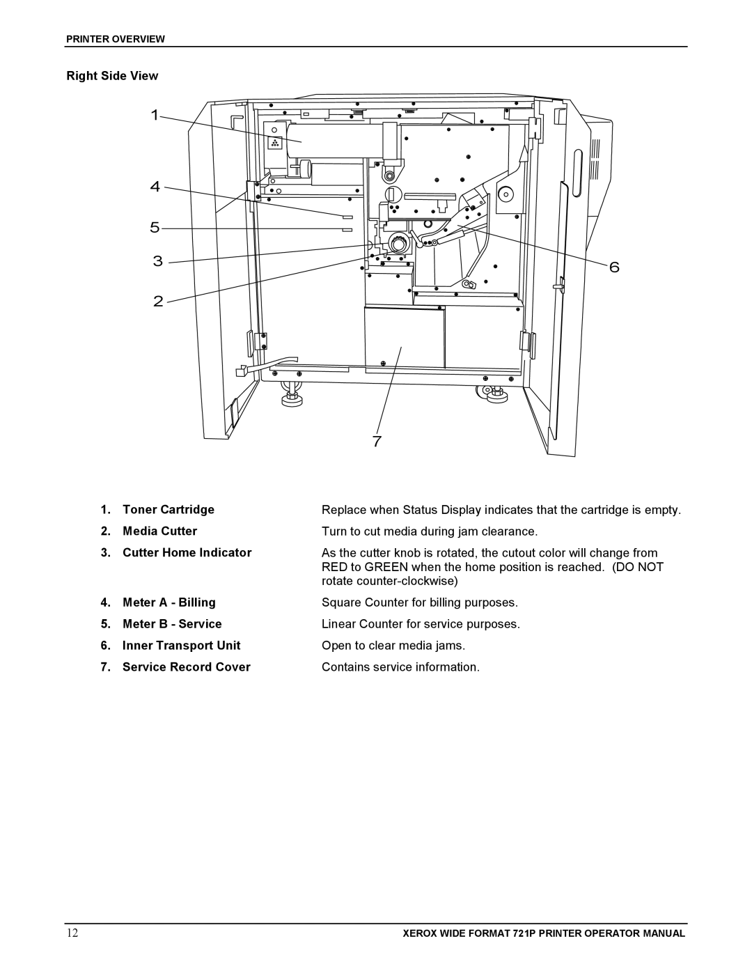 Xerox 721P manual Printer Overview 