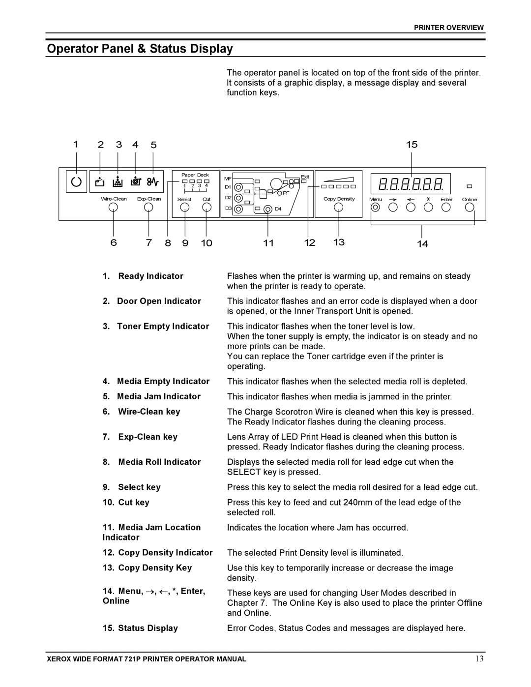 Xerox 721P manual Operator Panel & Status Display, Ready Indicator 