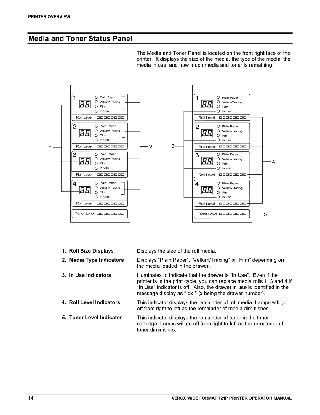 Xerox 721P manual Media and Toner Status Panel, Roll Size Displays Displays the size of the roll media, Use Indicators 
