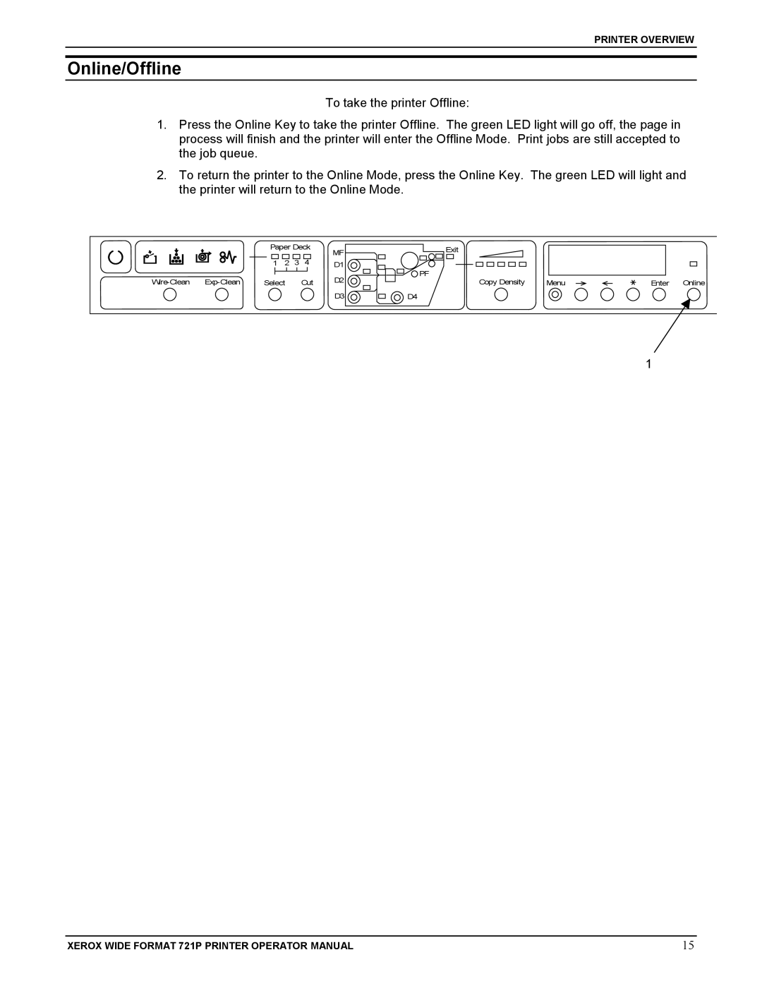 Xerox 721P manual Online/Offline 