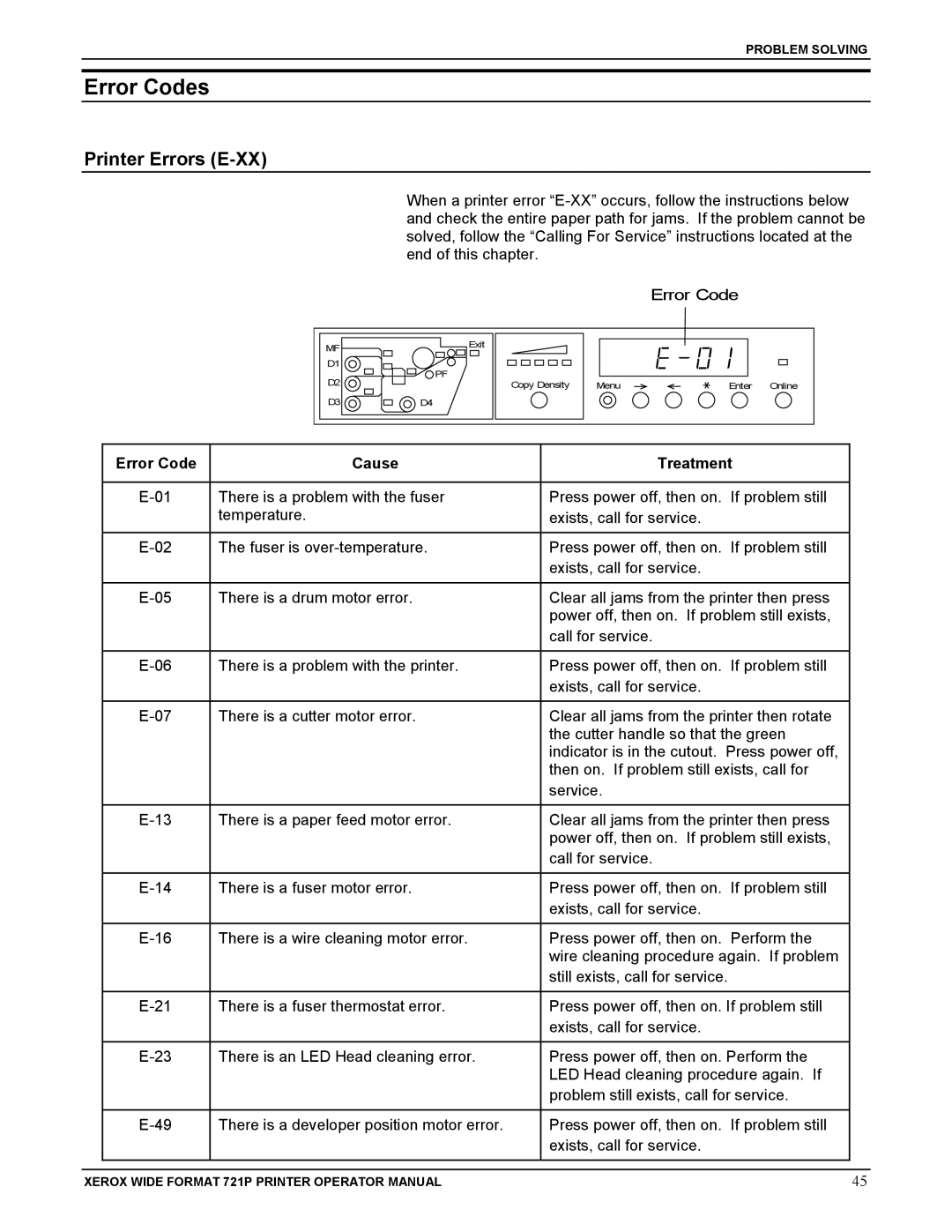 Xerox 721P manual Error Codes, Printer Errors E-XX, Error Code Cause Treatment 