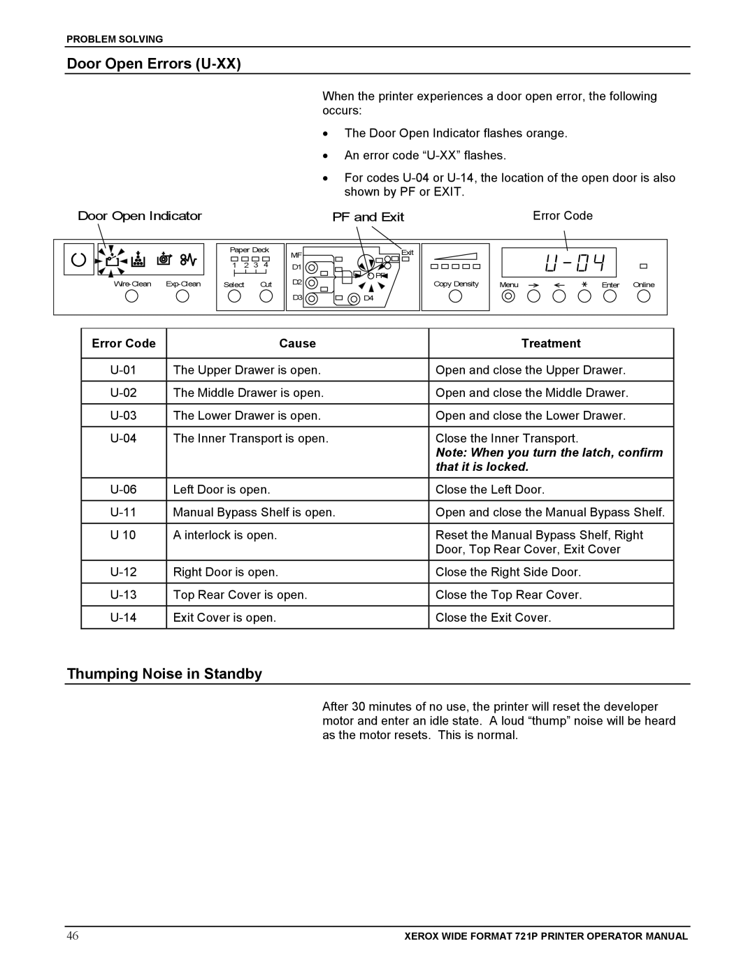 Xerox 721P manual Door Open Errors U-XX, Thumping Noise in Standby 