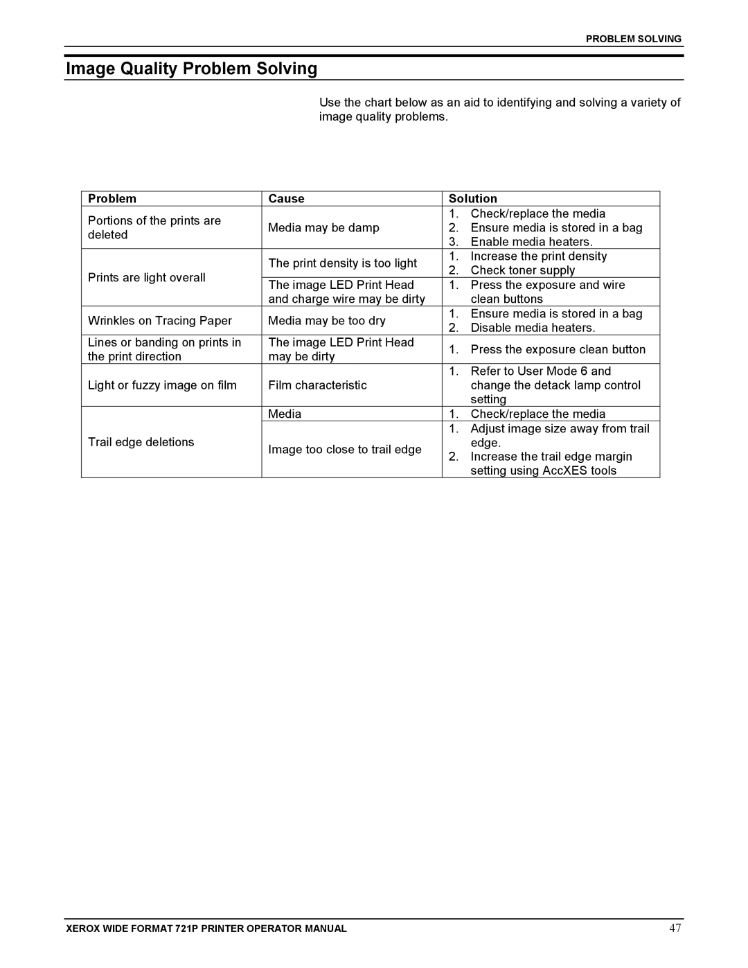 Xerox 721P manual Image Quality Problem Solving, Problem Cause Solution 