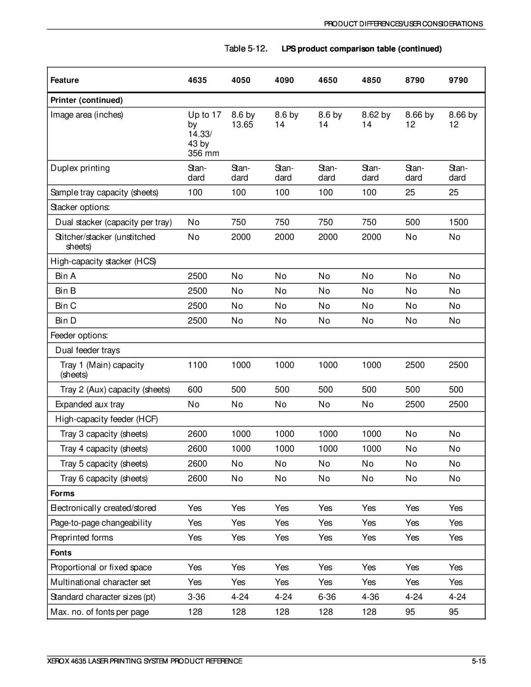 Xerox 721P83071 manual LPS product comparison table continued 