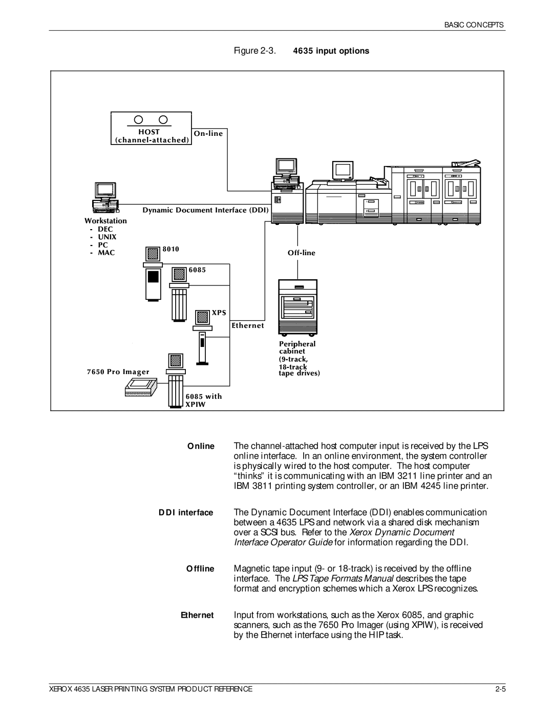 Xerox 721P83071 manual input options 