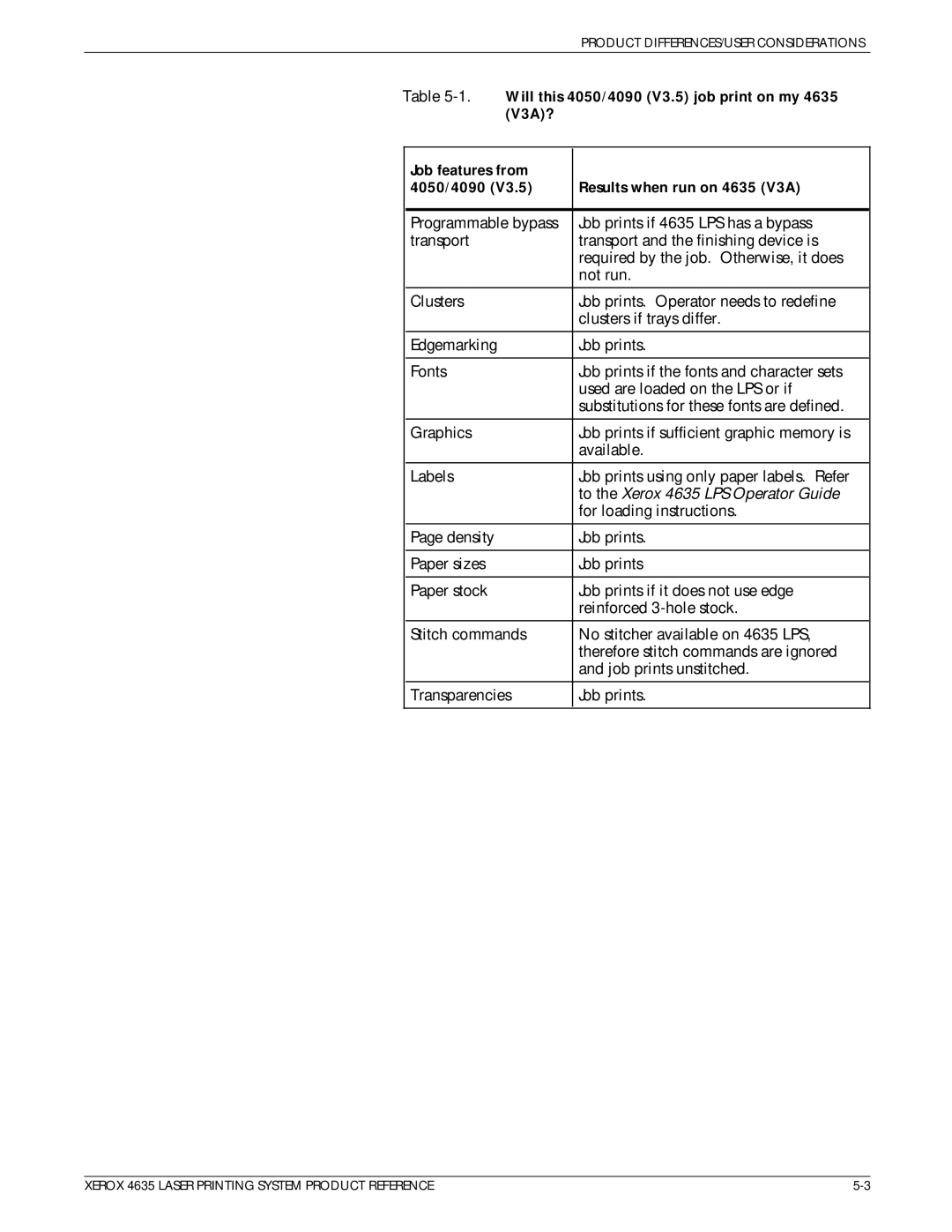 Xerox 721P83071 manual Will this 4050/4090 V3.5 job print on my, To the Xerox 4635 LPS Operator Guide 