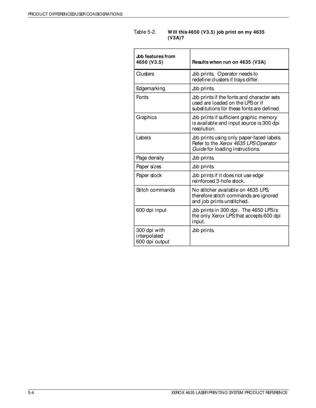 Xerox 721P83071 manual Refer to the Xerox 4635 LPS Operator 