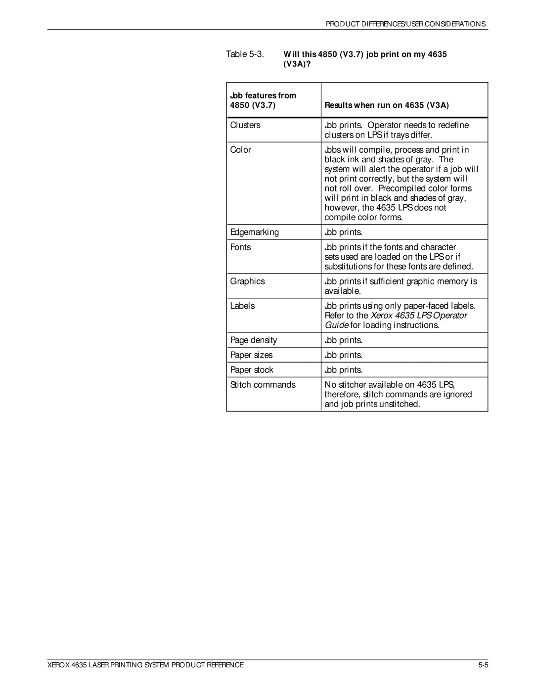 Xerox 721P83071 manual Refer to the Xerox 4635 LPS Operator 