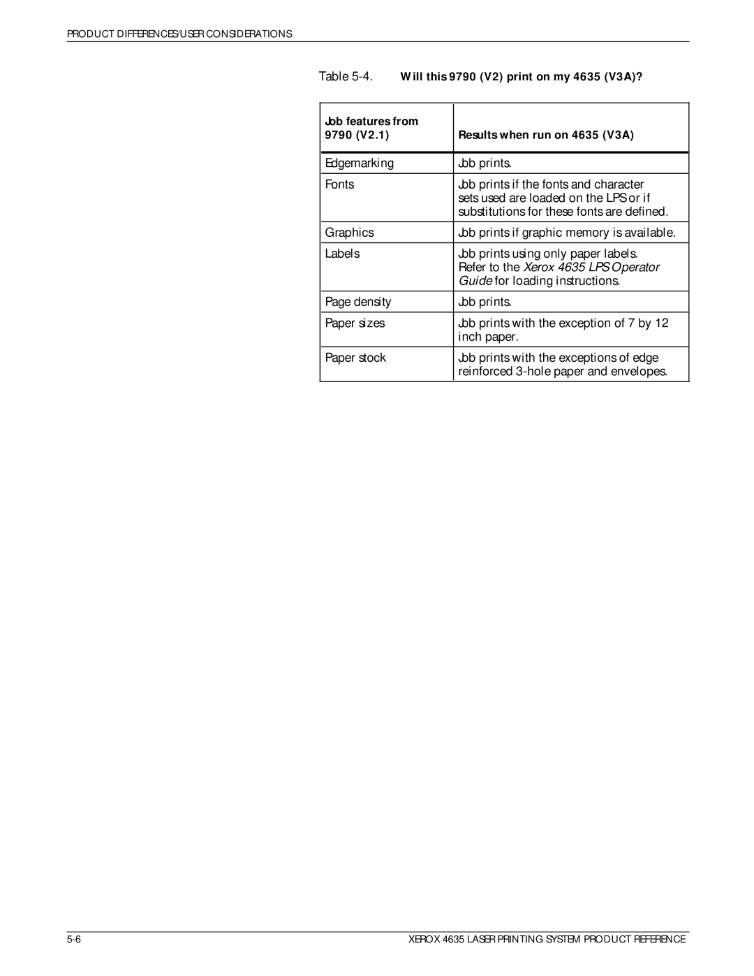 Xerox 721P83071 manual Will this 9790 V2 print on my 4635 V3A?, Job features from 9790 Results when run on 4635 V3A 