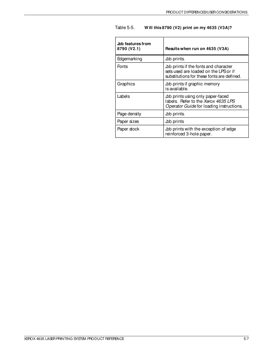 Xerox 721P83071 manual Will this 8790 V2 print on my 4635 V3A?, Job features from 8790 Results when run on 4635 V3A 