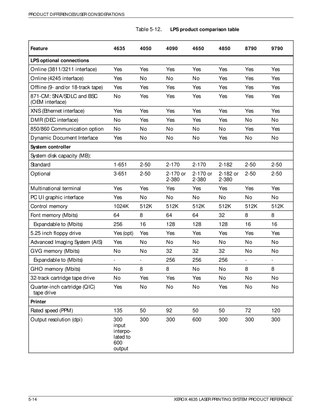 Xerox 721P83071 manual LPS product comparison table 