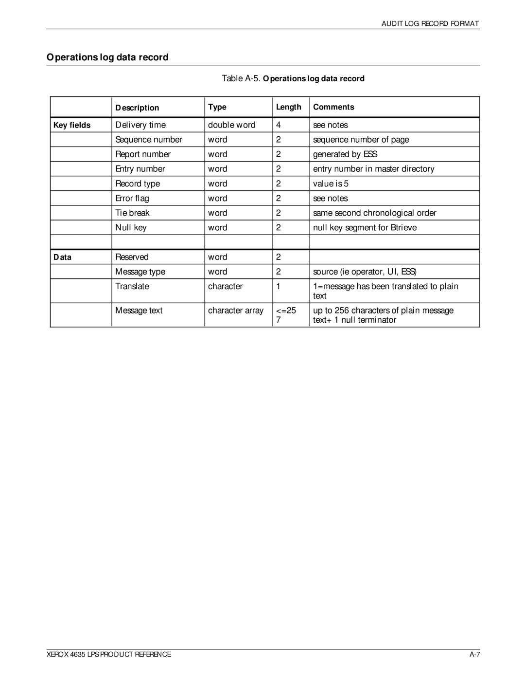 Xerox 721P83071 manual Table A-5.Operations log data record 