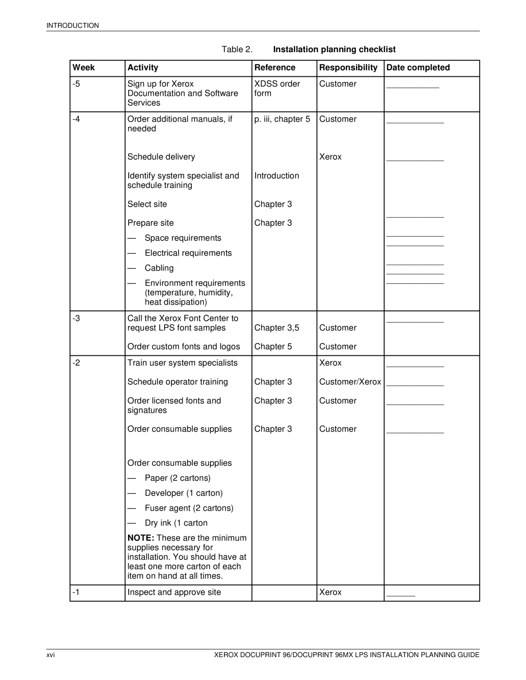 Xerox 721P85600 manual Installation planning checklist, Week Activity Reference Responsibility Date completed 