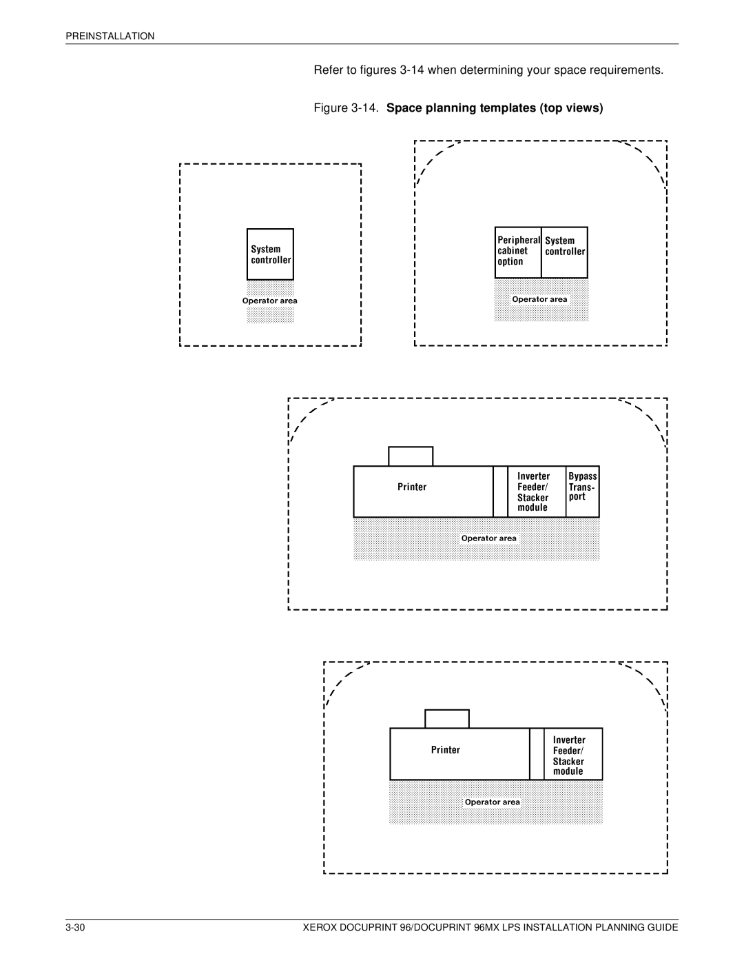 Xerox 721P85600 manual Space planning templates top views 