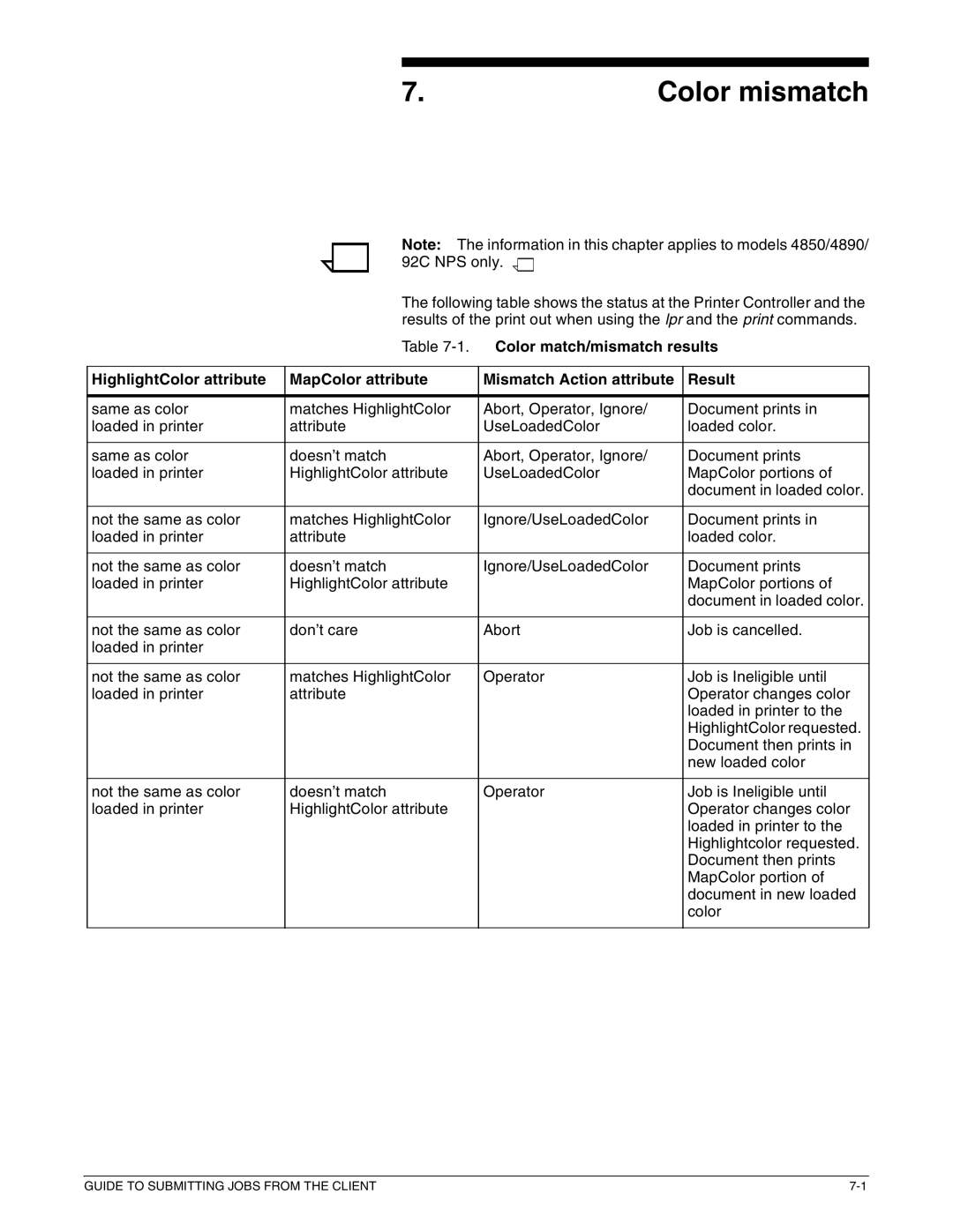 Xerox 721P87481 manual Color mismatch 