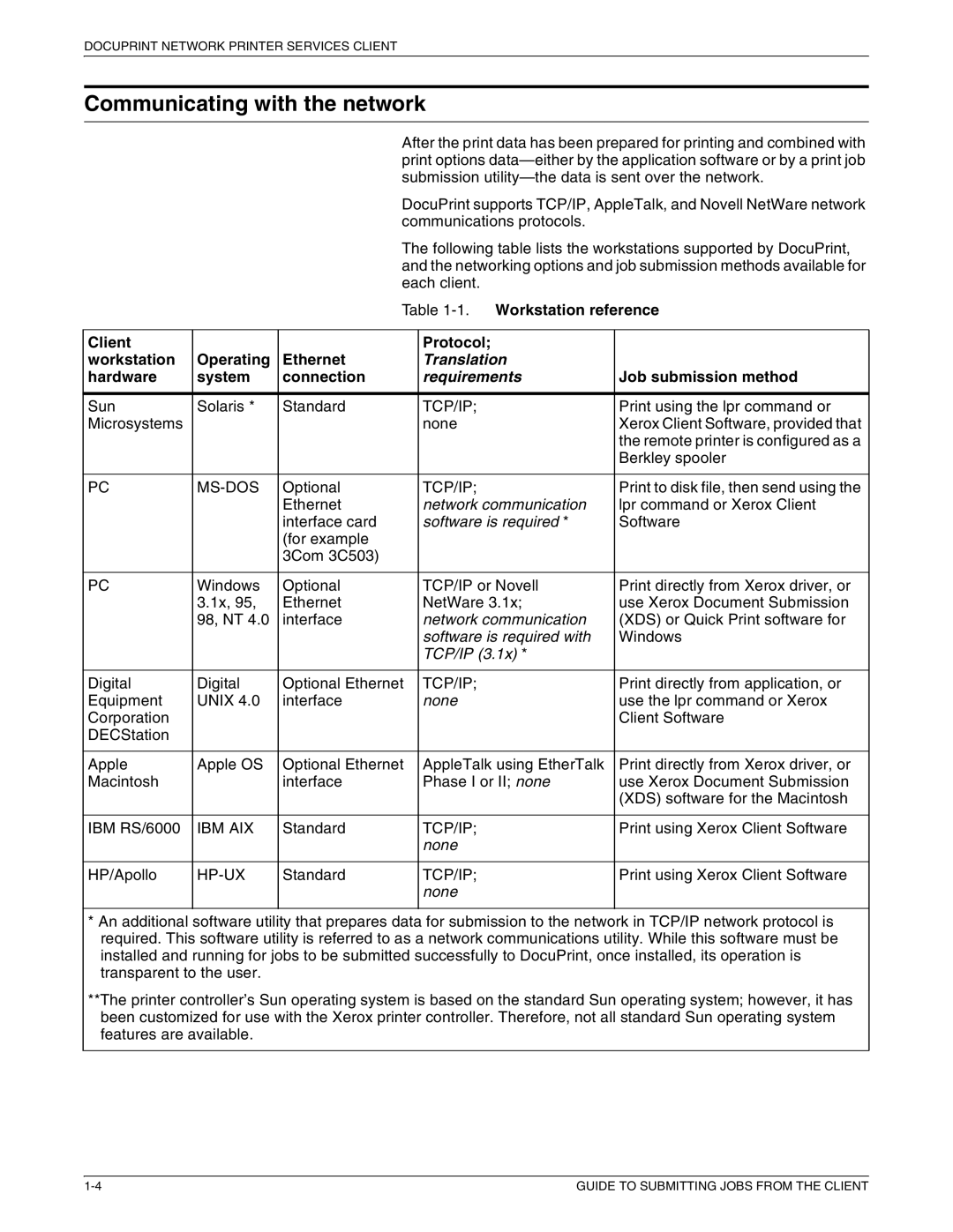 Xerox 721P87481 manual Communicating with the network, Workstation reference Client Protocol Operating Ethernet 