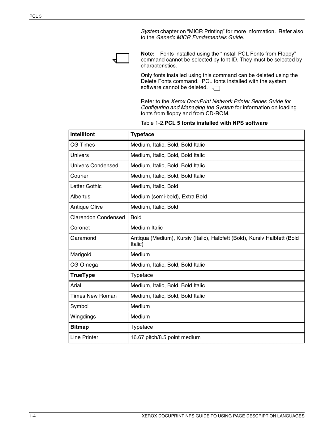 Xerox 721P87491 manual PCL 5 fonts installed with NPS software 