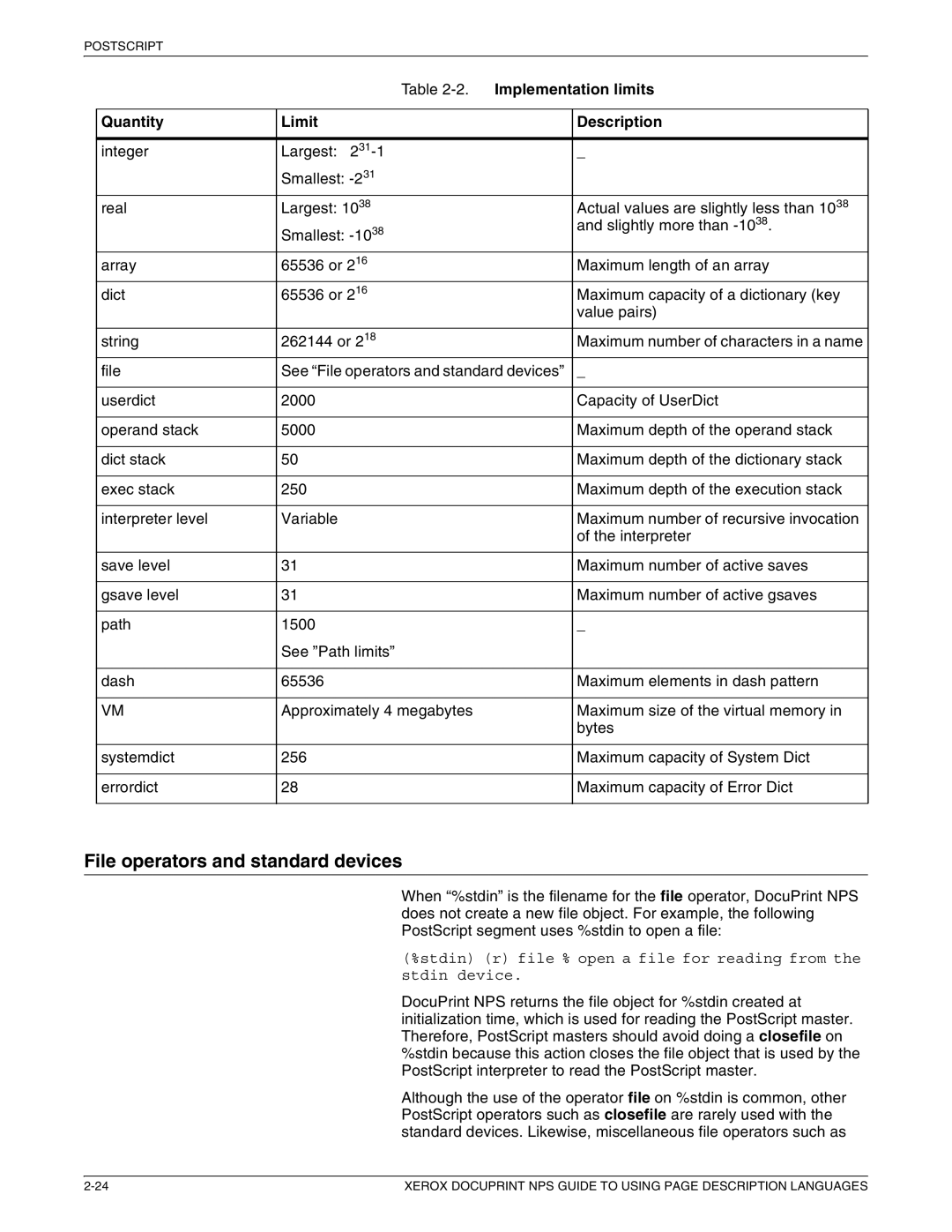 Xerox 721P87491 manual File operators and standard devices, Implementation limits, Quantity Limit Description 