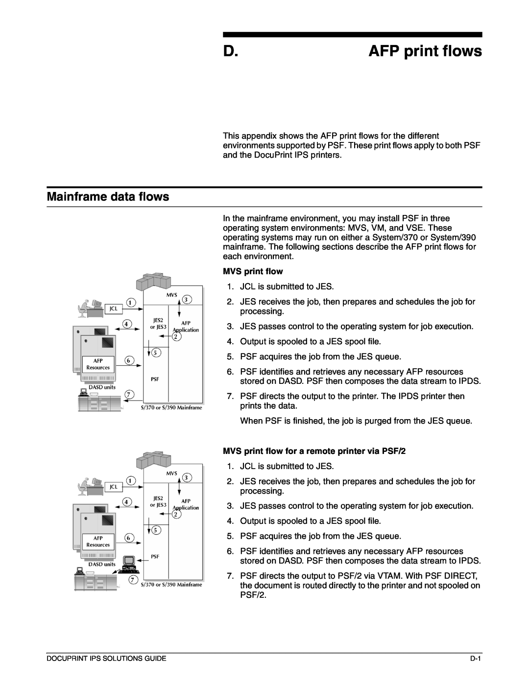 Xerox 721P88200 manual AFP print flows, MVS print flow for a remote printer via PSF/2 