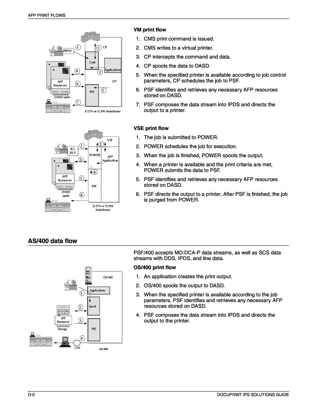 Xerox 721P88200 manual AS/400 data flow, VM print flow, VSE print flow, OS/400 print flow 