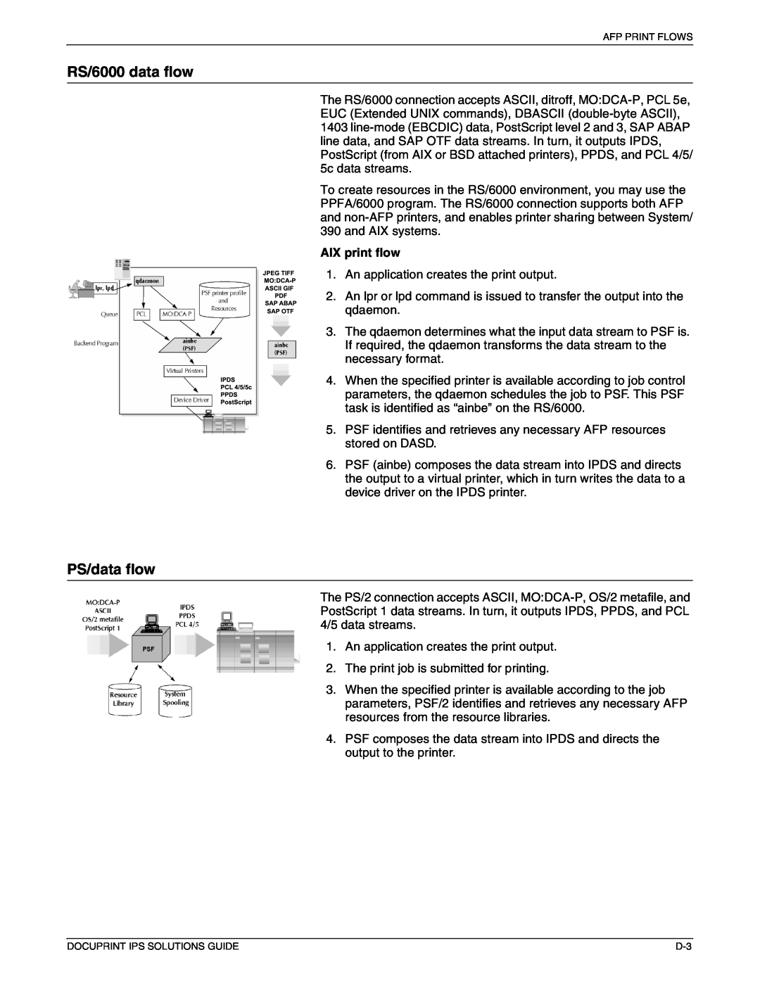 Xerox 721P88200 manual RS/6000 data flow, PS/data flow, AIX print flow 