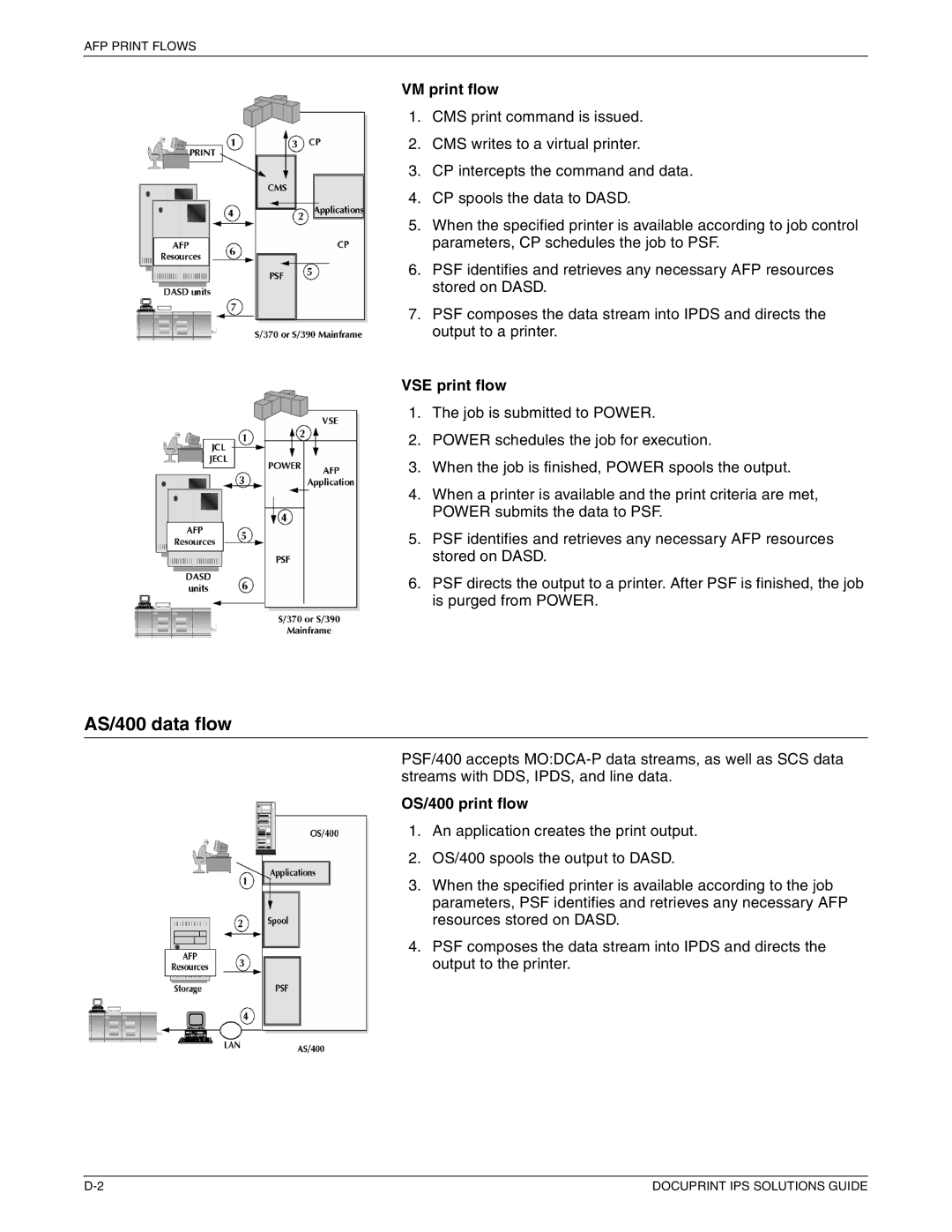 Xerox 721P88200 manual AS/400 data flow, VM print flow, VSE print flow, OS/400 print flow 