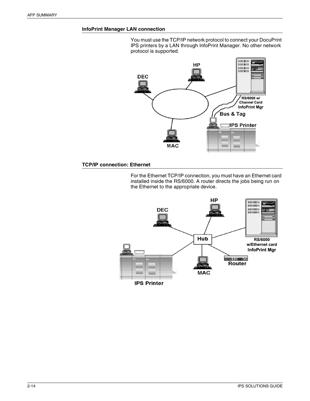 Xerox 721P88200 manual InfoPrint Manager LAN connection, TCP/IP connection Ethernet 