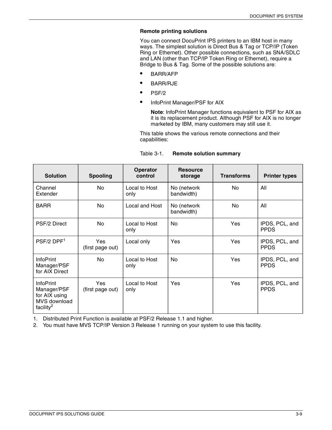 Xerox 721P88200 manual Remote printing solutions, BARR/AFP BARR/RJE PSF/2, Barr, Ppds, PSF/2 DPF1 