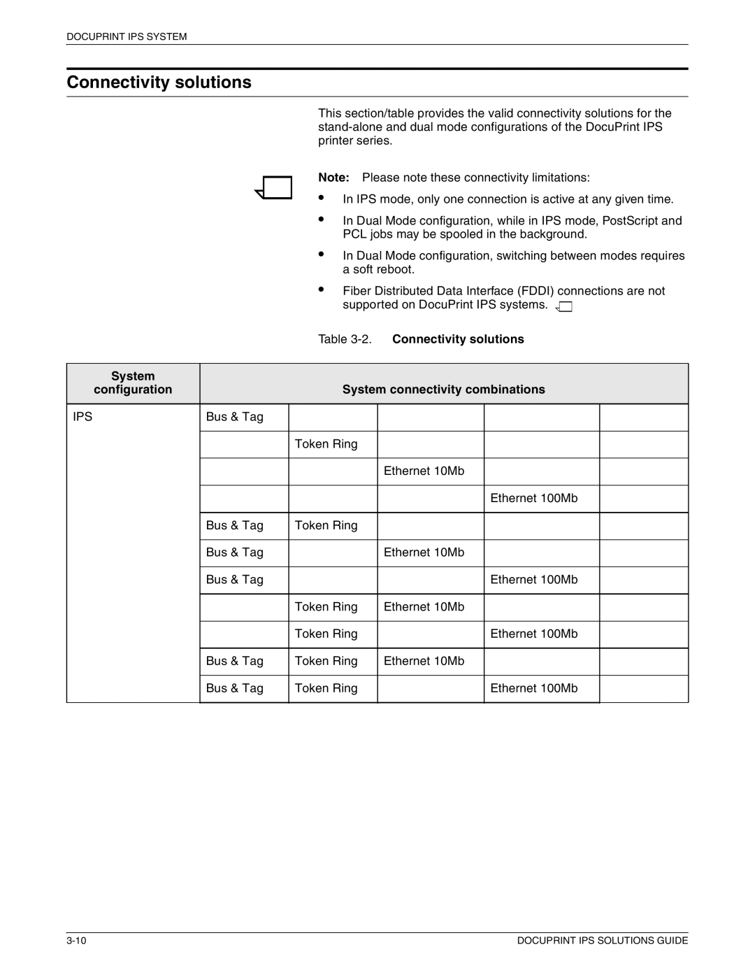 Xerox 721P88200 manual Connectivity solutions, System System connectivity combinations Configuration, Ips 