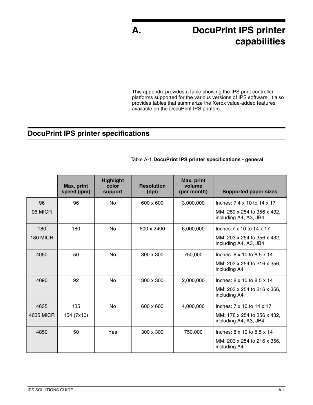 Xerox 721P88200 manual DocuPrint IPS printer capabilities, DocuPrint IPS printer specifications 