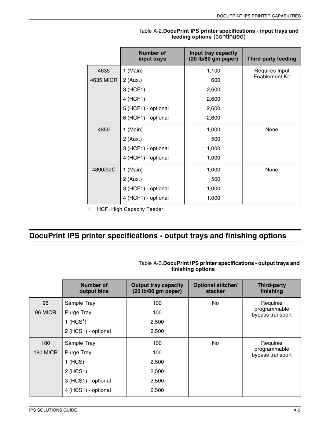 Xerox 721P88200 manual Hcs 