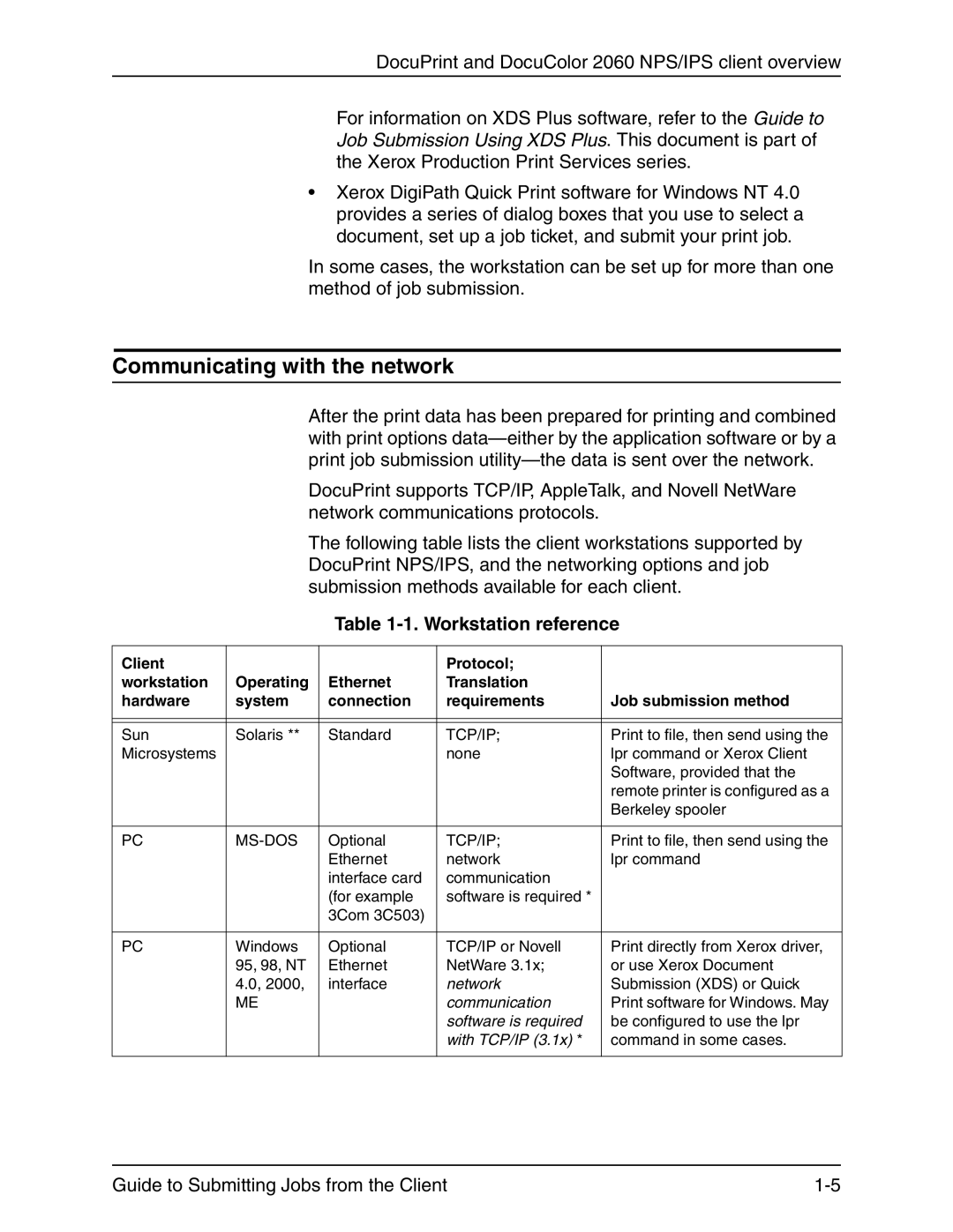 Xerox 721P90350 manual Communicating with the network, Workstation reference 