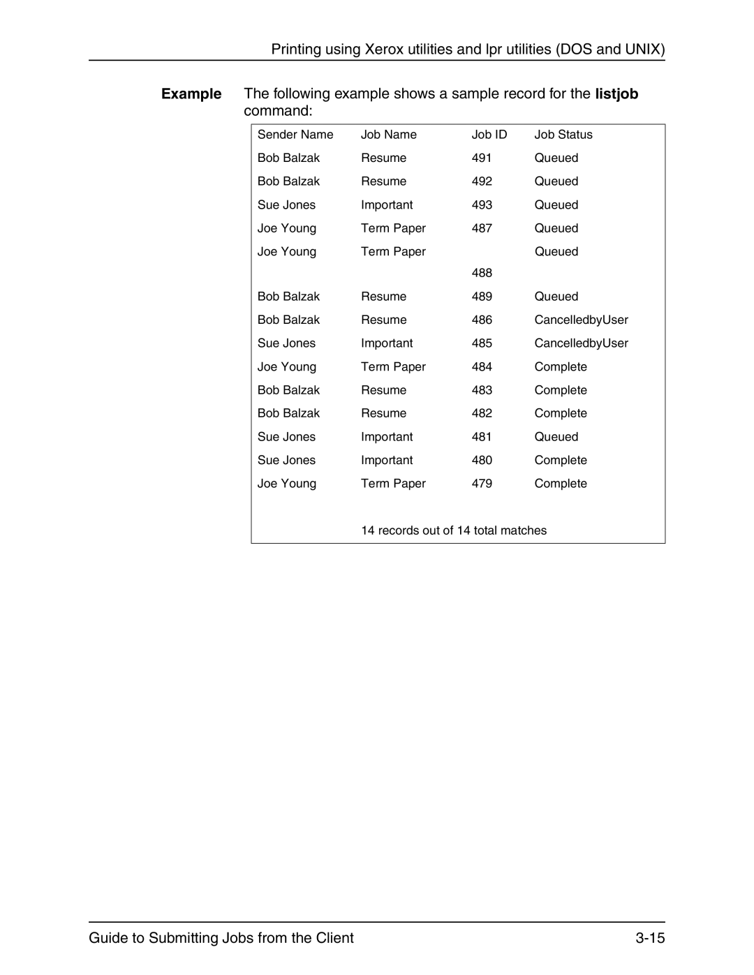 Xerox 721P90350 manual Guide to Submitting Jobs from the Client 