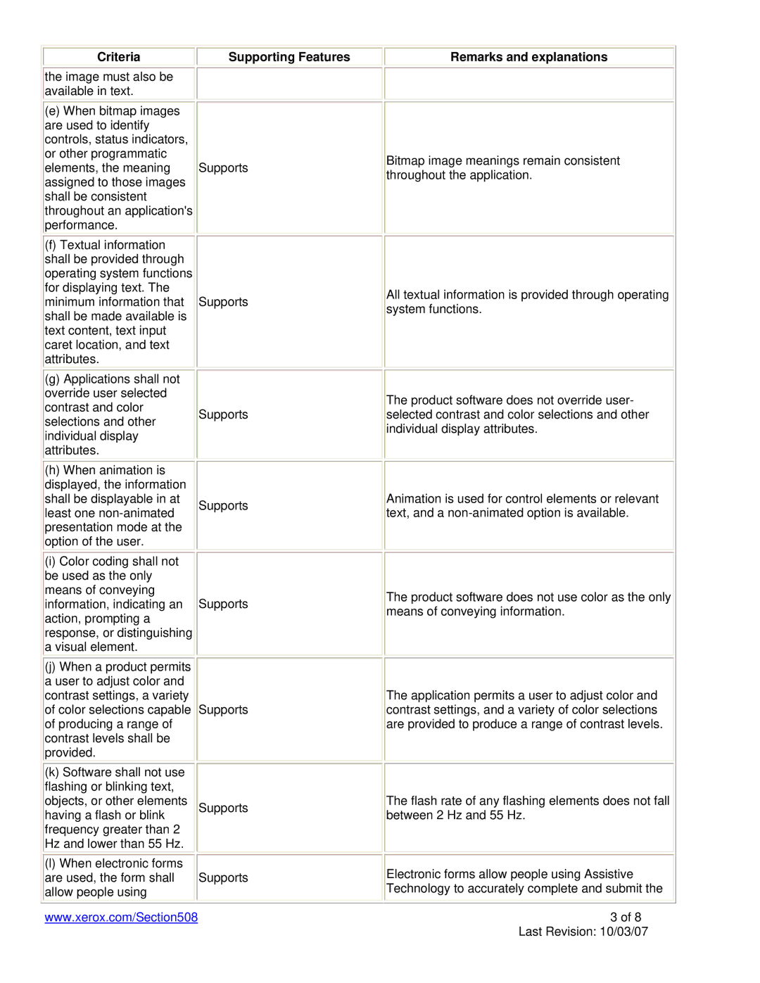 Xerox 7242, 7232 manual Criteria Supporting Features Remarks and explanations 