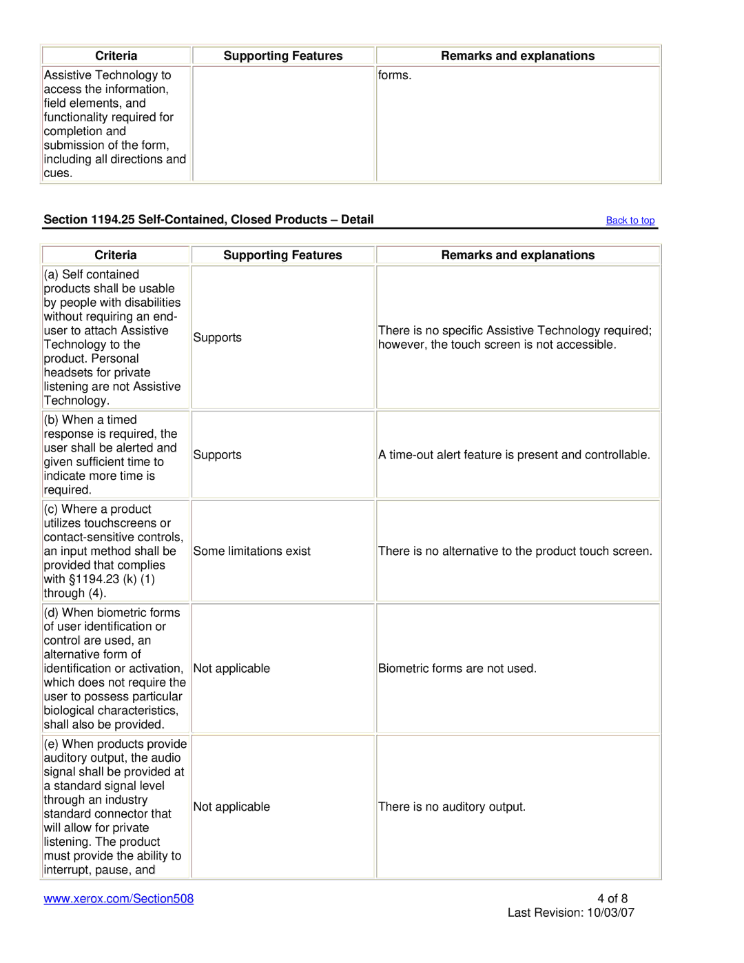 Xerox 7232, 7242 manual Supporting Features Remarks and explanations, Self-Contained, Closed Products Detail 