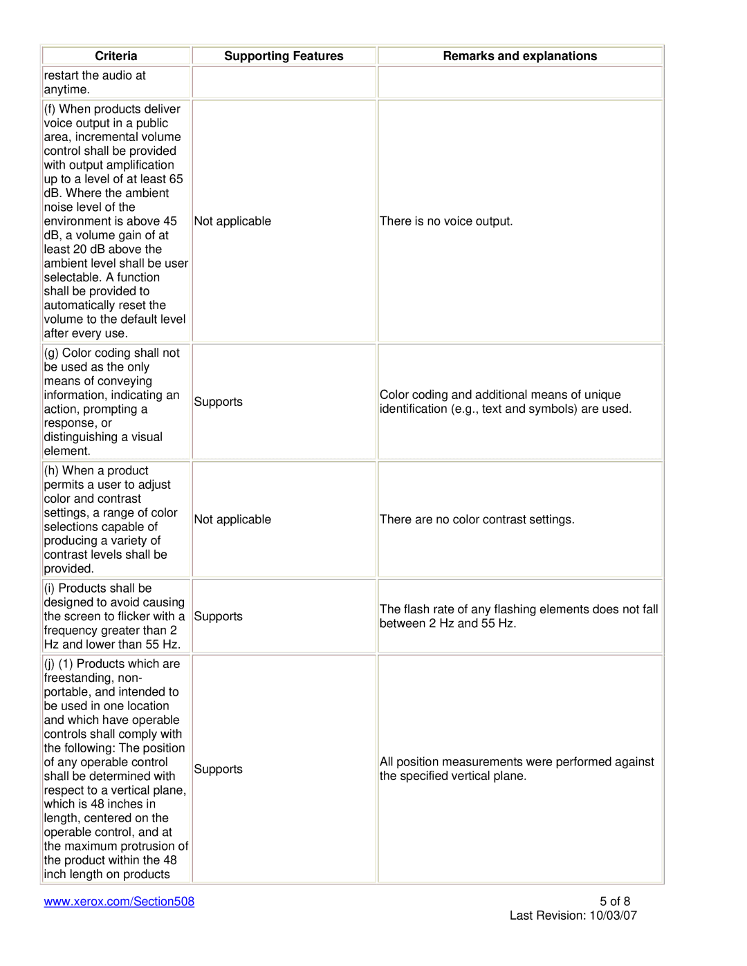 Xerox 7242, 7232 manual Criteria Supporting Features Remarks and explanations 