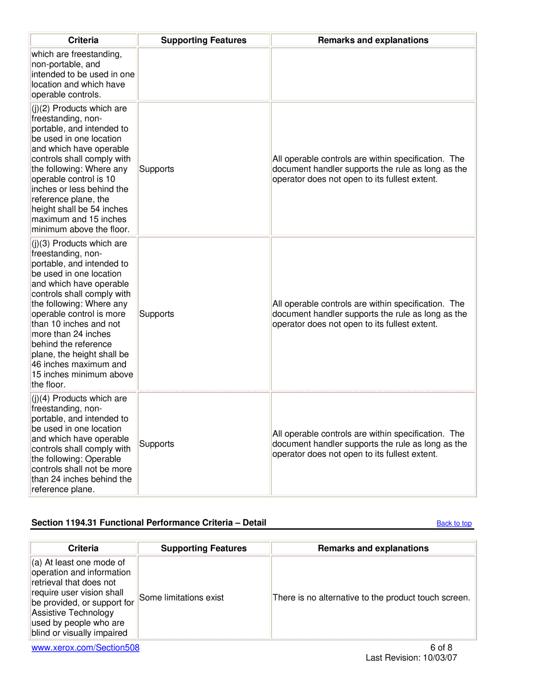 Xerox 7232, 7242 manual Functional Performance Criteria Detail 