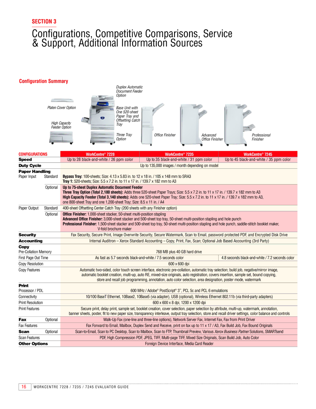 Xerox 7245, 7235, 7228 manual Configuration Summary, Configurations 