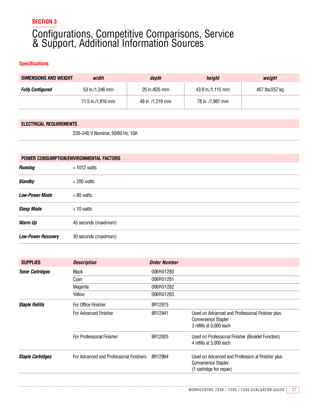 Xerox 7235, 7245, 7228 manual Specifications, Weight 