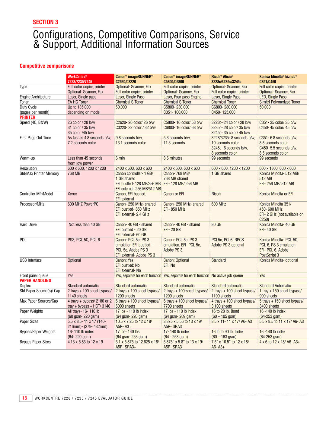 Xerox 7228, 7245, 7235 manual Competitive comparisons, WorkCentre 