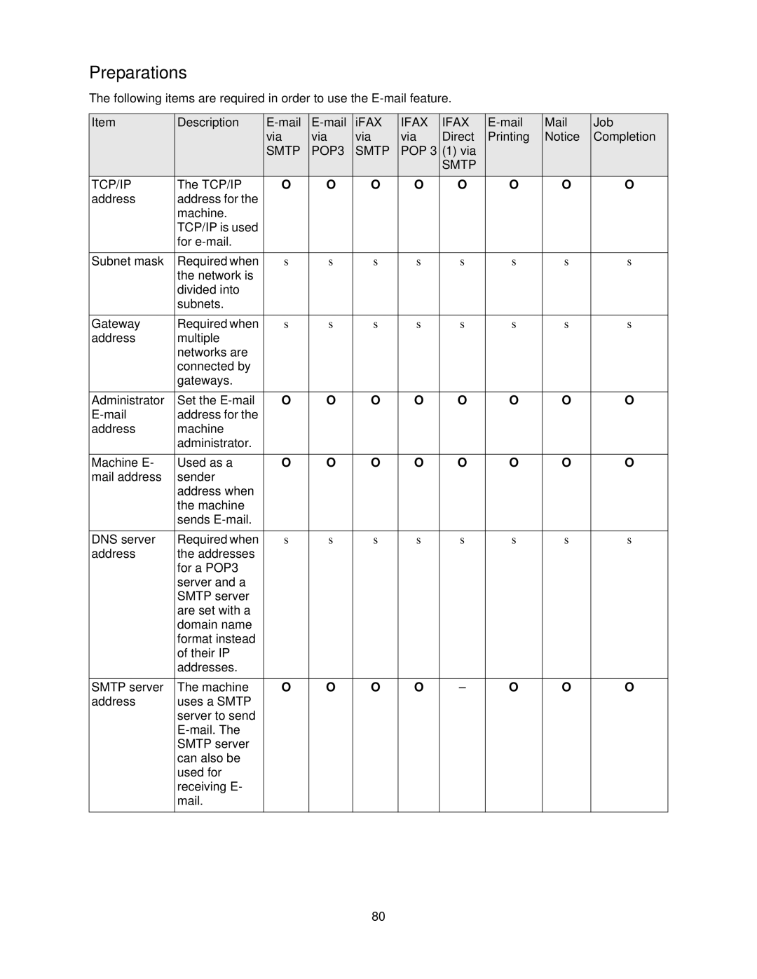 Xerox 7335, 7345 manual Preparations, Smtp TCP/IP 