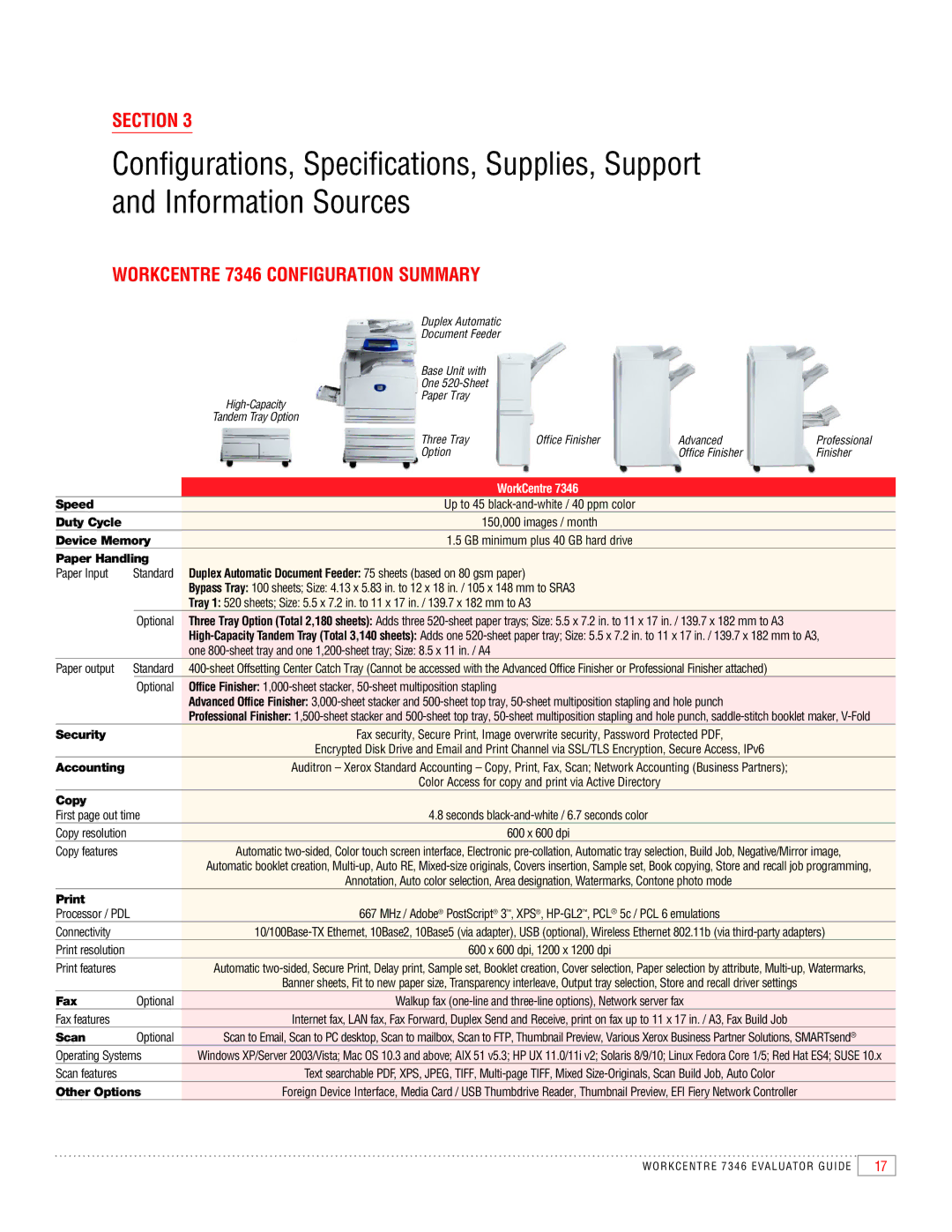 Xerox manual Workcentre 7346 Configuration Summary 