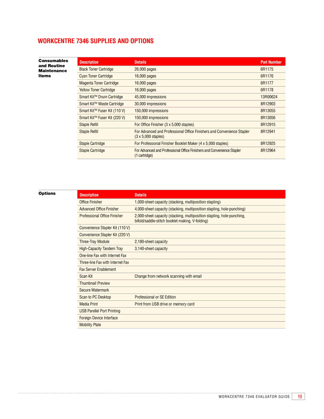 Xerox manual Workcentre 7346 Supplies and Options 