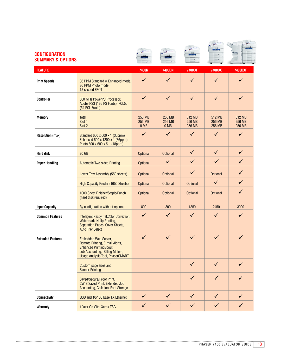 Xerox manual Configuration Summary & Options, Feature, 7400N, 7400DN, 7400DT, 7400DXF 
