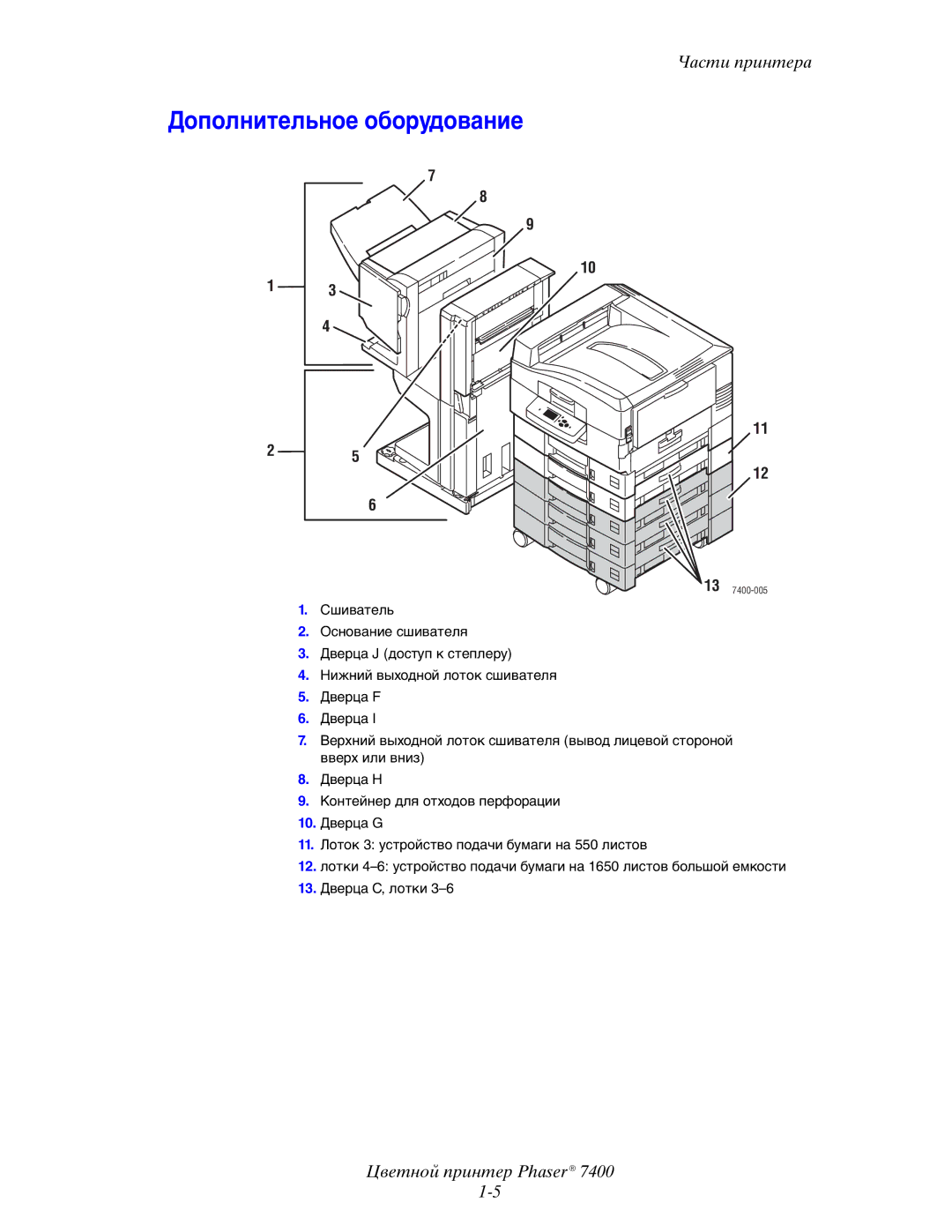 Xerox 7400 manual Дополнительное оборудование 