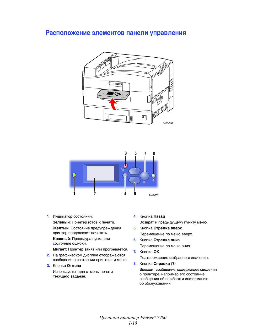 Xerox 7400 manual Расположение элементов панели управления 