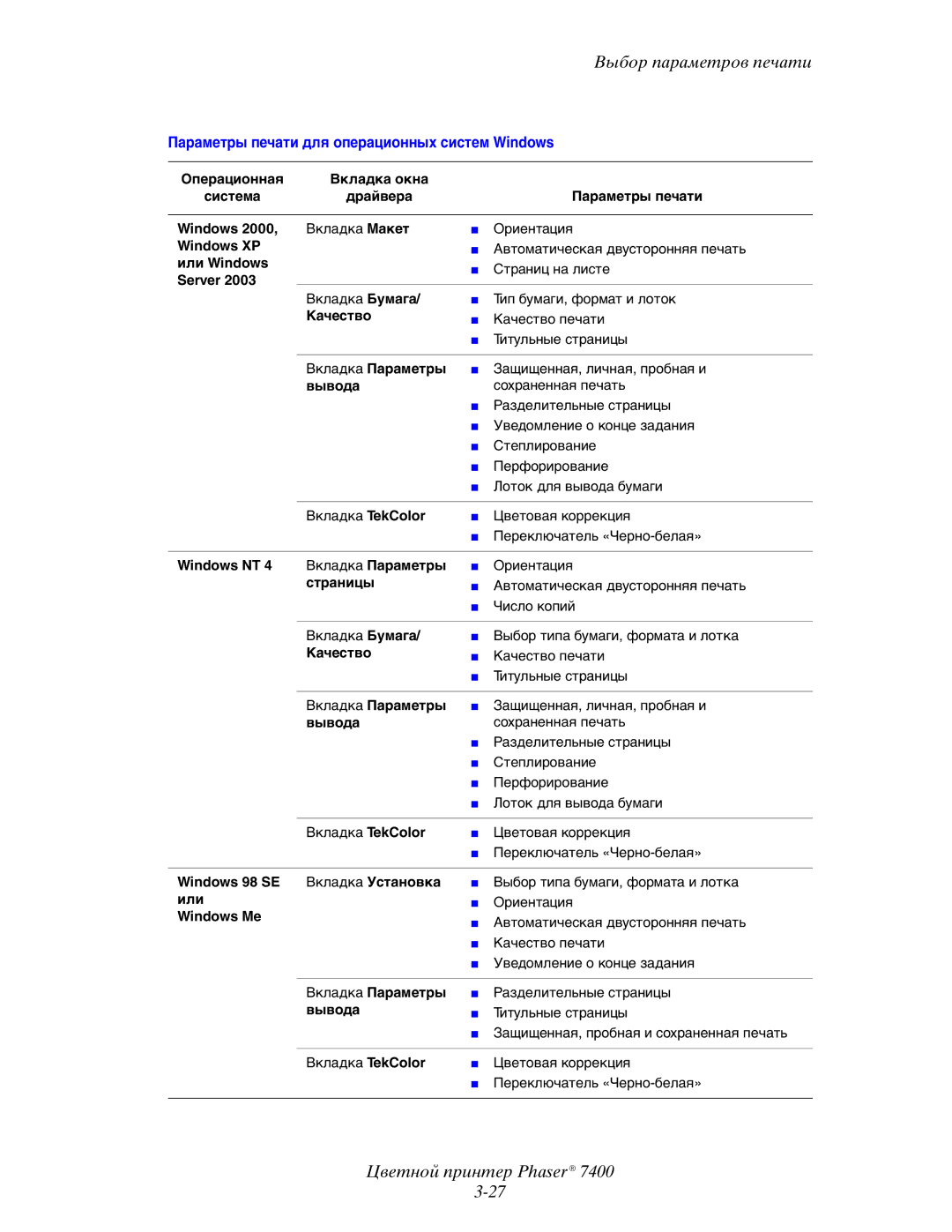 Xerox 7400 manual Параметры печати для операционных систем Windows 