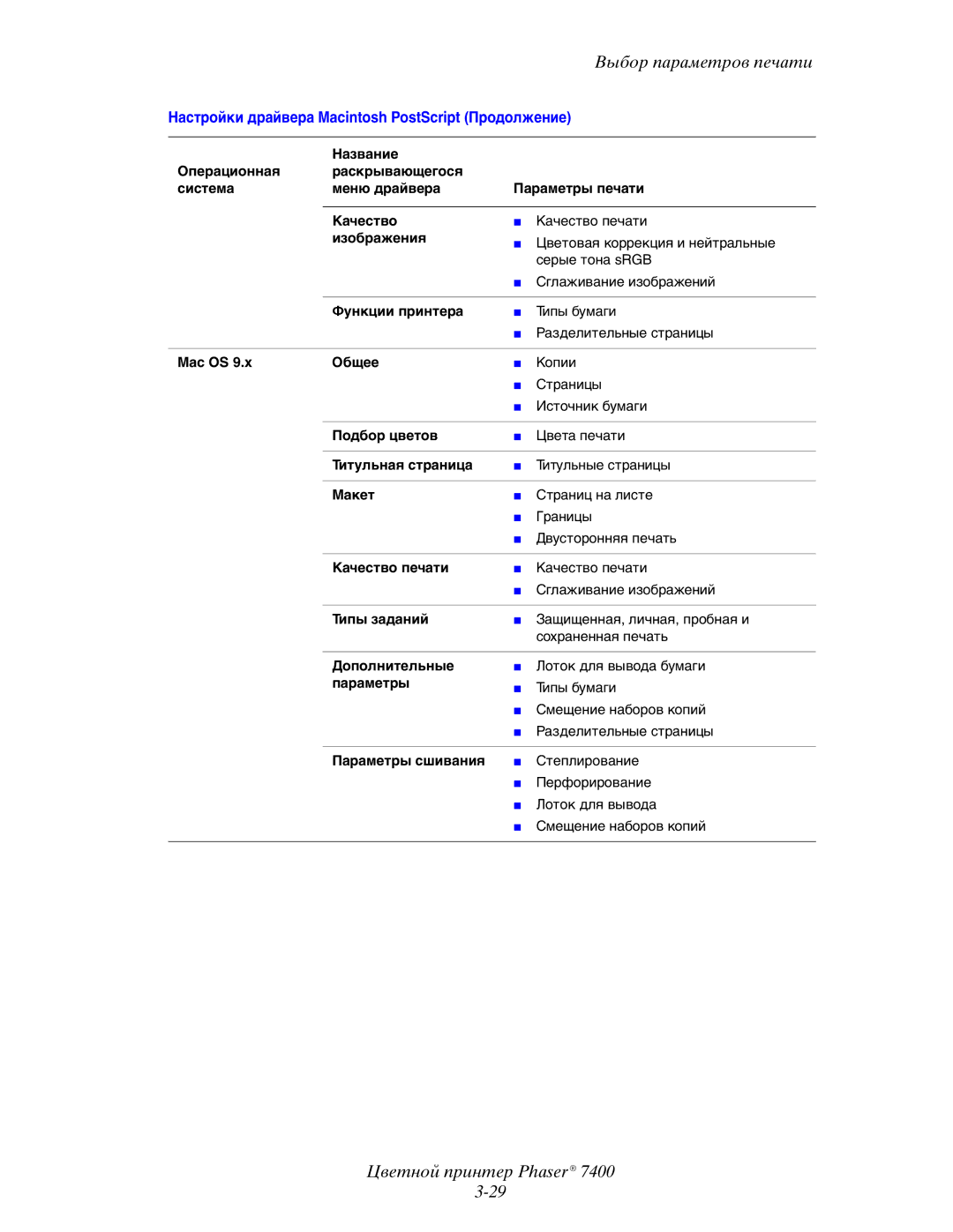 Xerox 7400 manual Настройки драйвера Macintosh PostScript Продолжение 