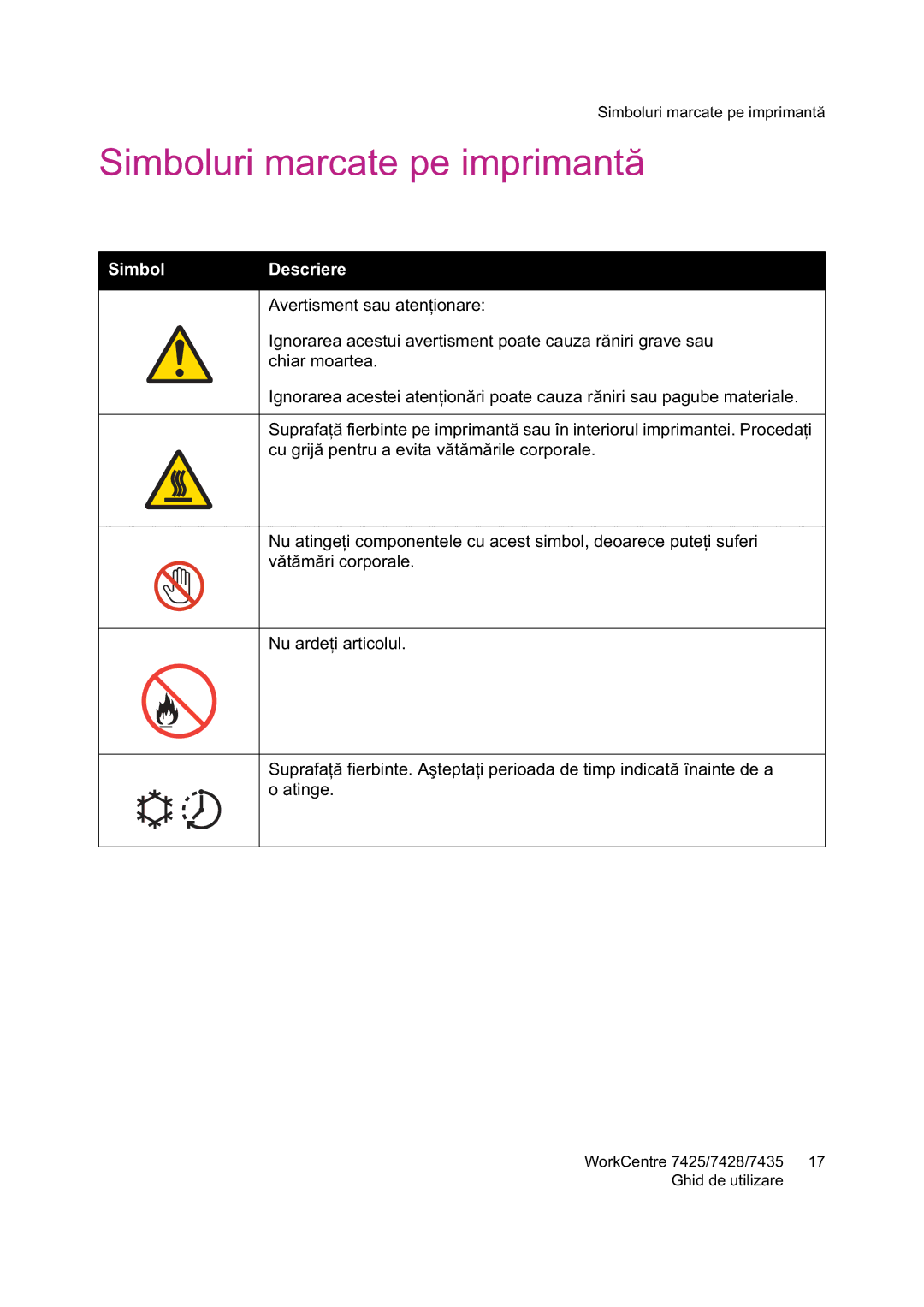 Xerox 7425 manual Simboluri marcate pe imprimant, Simbol Descriere 